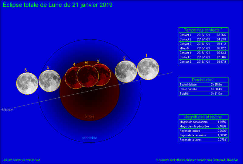 EclipseLune21012019