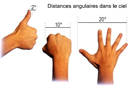 Distances Angulaires Ciel